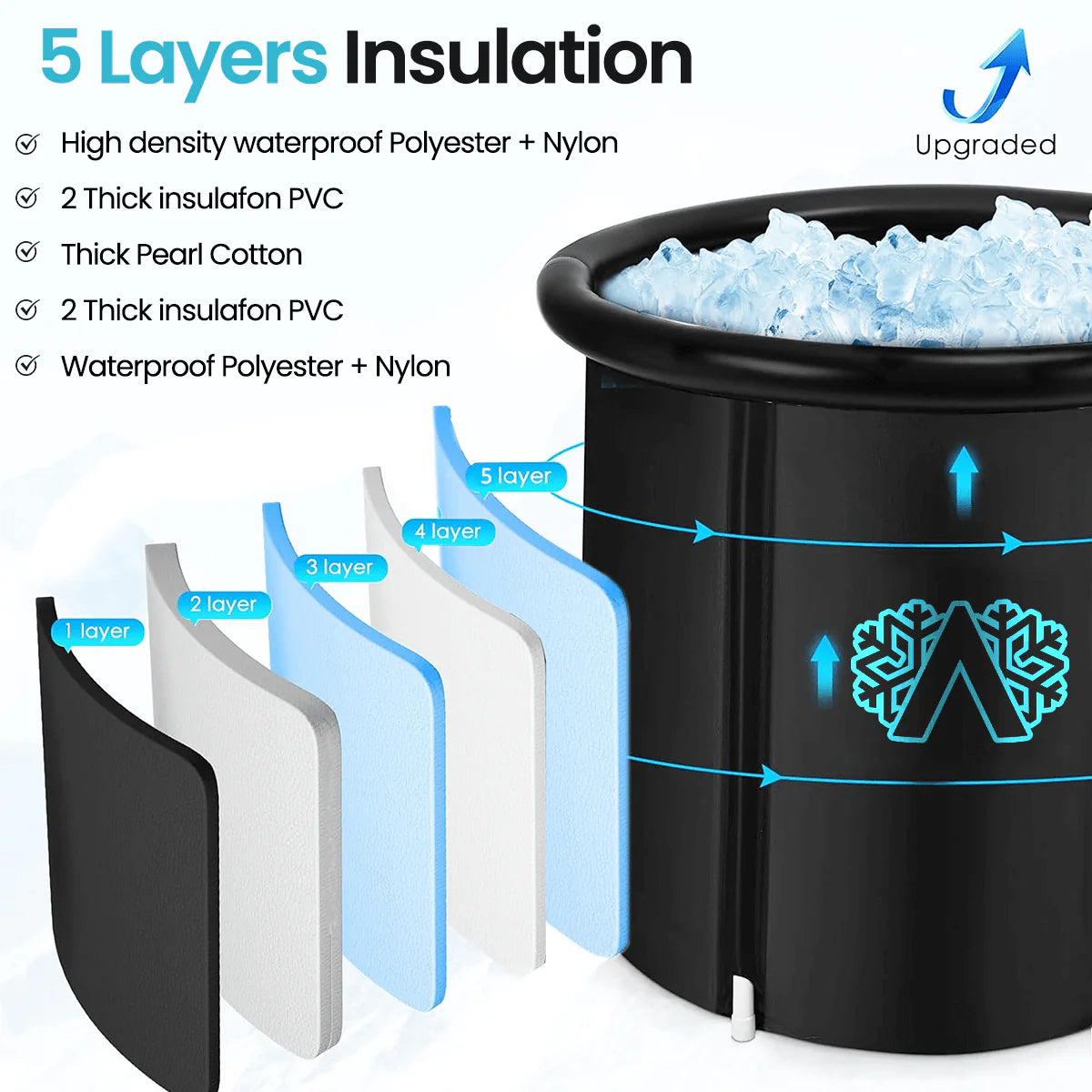 3 in 1 Portable Ice Bath Pod 420L DP6