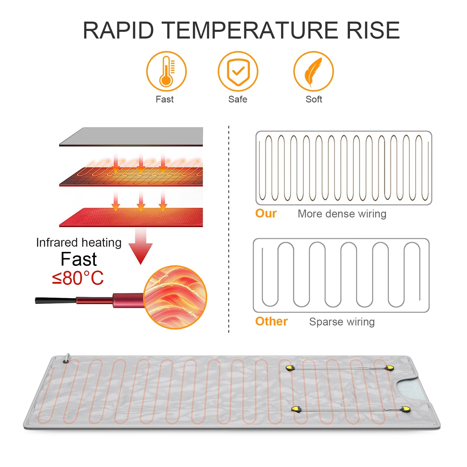 Oxford Sauna Blanket for Weight Loss Detox Heating Sauna Blanket with Zip Home Sauna Relaxing Therapy Spa 220V 650 W